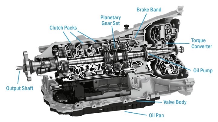 Transmission Trends and Innovations not always a good thing